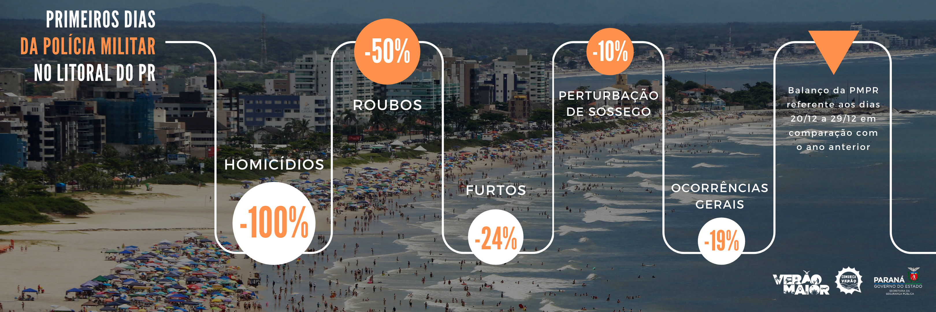 Infográfico dos primeiros dias da Polícia Militar do Paraná no litoral