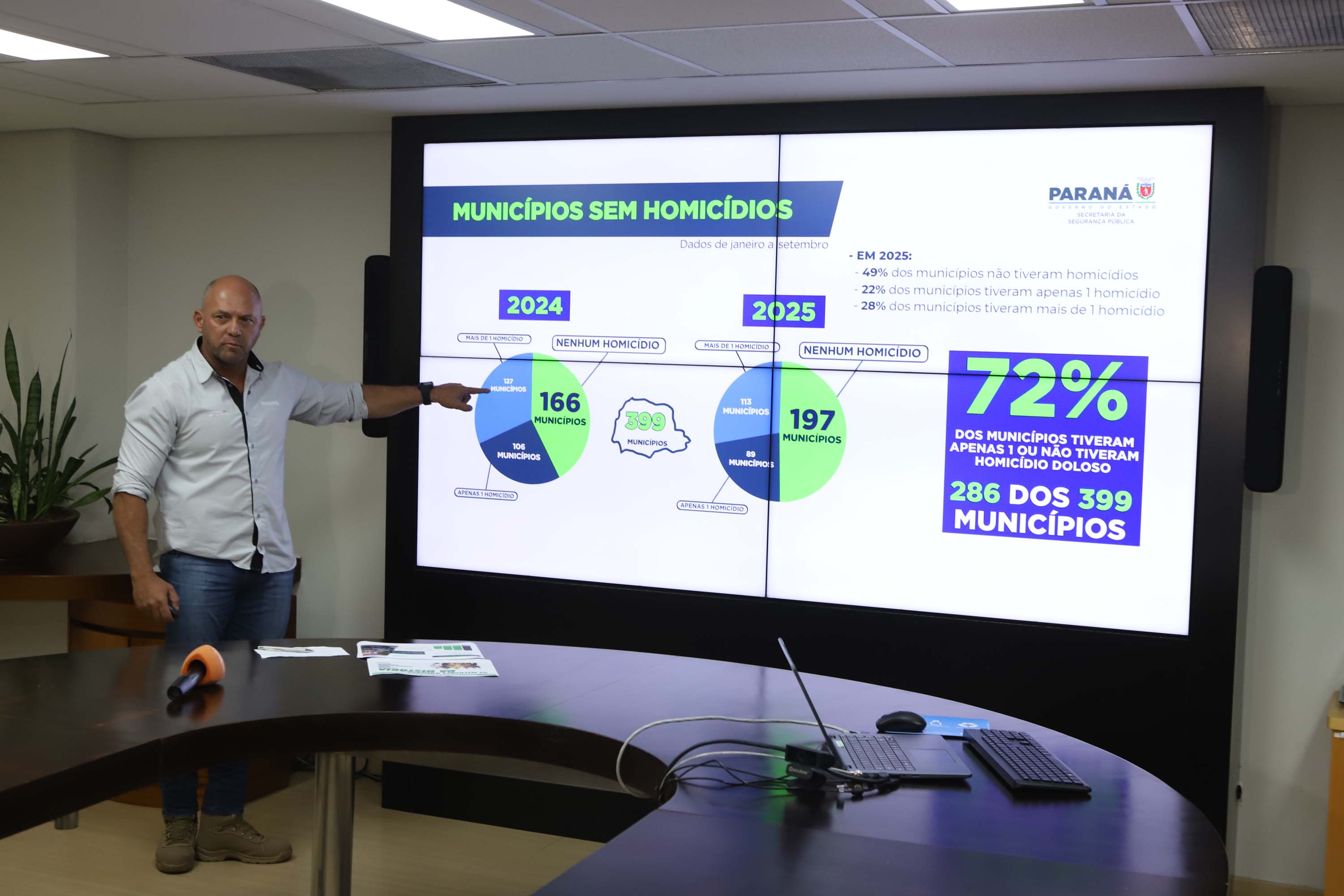 Paraná reduz em 29% número de homicídios dolosos nos primeiros nove meses de 2025