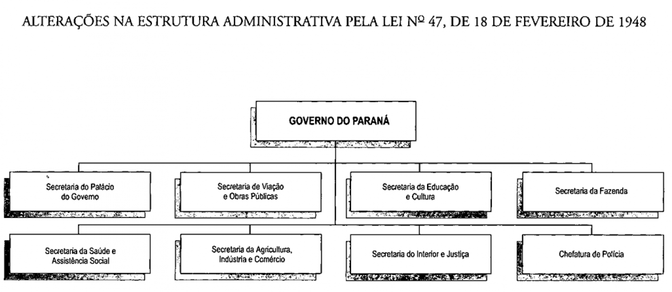estrutura administrativa 