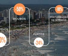 Infográfico dos primeiros dias da Polícia Militar do Paraná no litoral