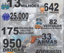 BATALHÃO DE CHOQUE DA PMPR APRESENTA BALANÇO DE PRISÕES E APREENSÕES EM 2023 