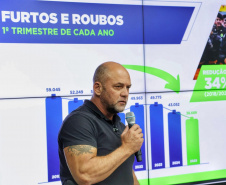 Paraná supera marca histórica de 2024 e volta a reduzir criminalidade no início de 2025