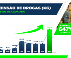 Homicídios, furtos e roubos em queda: Paraná volta a reduzir a criminalidade 