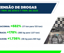 Homicídios, furtos e roubos em queda: Paraná volta a reduzir a criminalidade 