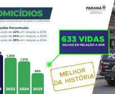 Paraná reduz em 29% número de homicídios dolosos nos primeiros nove meses de 2025