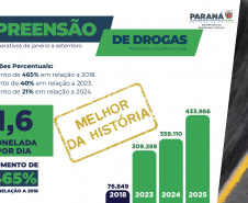 Apreensões de drogas aumentam 21% nos primeiros nove meses de 2025 no Paraná
