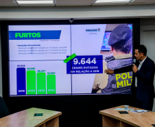 Paraná tem redução de 10% nos homicídios e 22% nos roubos no 1º trimestre de 2026