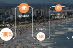 Infográfico dos primeiros dias da Polícia Militar do Paraná no litoral
