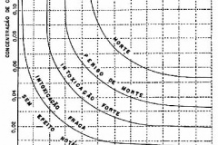 Efeitos da inalação de monóxido de carbono