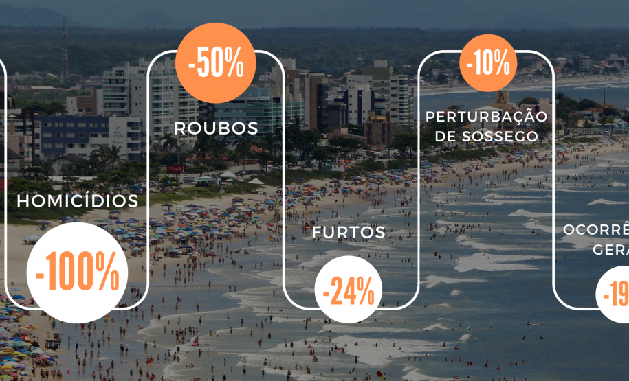 Infográfico dos primeiros dias da Polícia Militar do Paraná no litoral