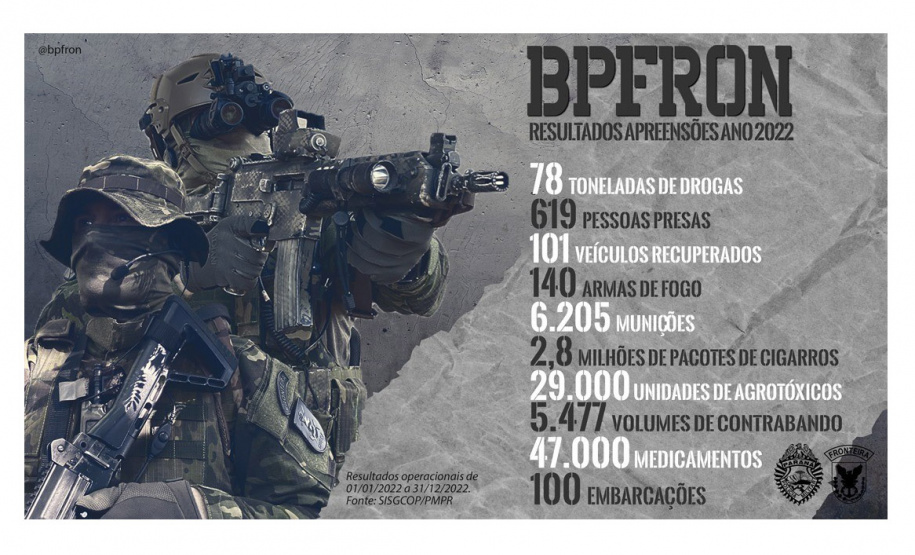 Atuando no controle aduaneiro, BPFron aumenta as apreensões de drogas em 2022