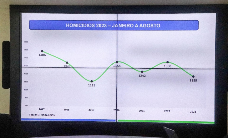 Paraná é campeão em apreensões de maconha em todo o país de acordo com dados do Ministério da Justiça