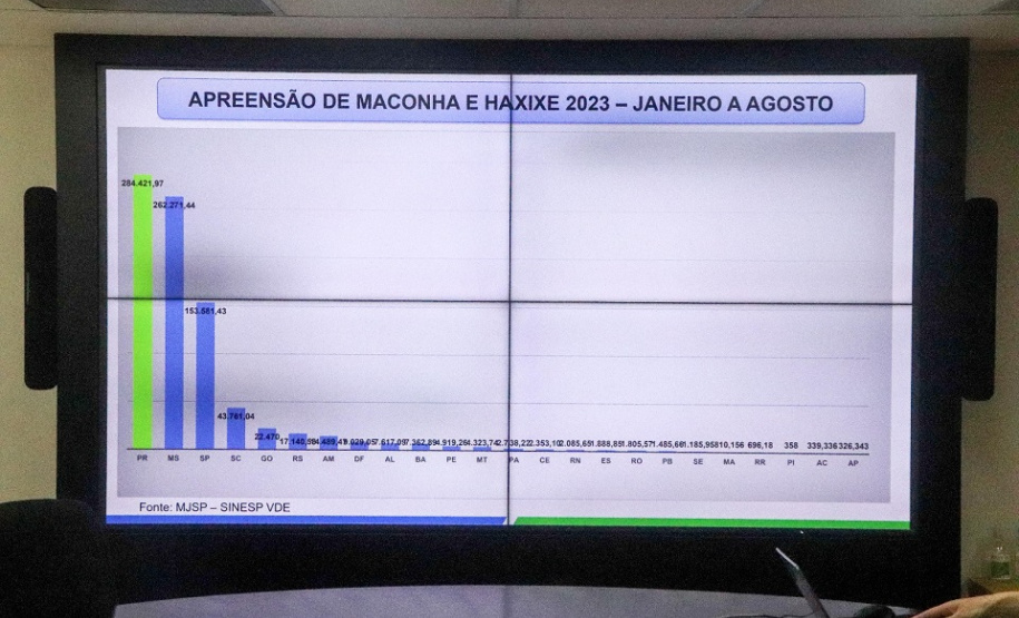 Paraná é campeão em apreensões de maconha em todo o país de acordo com dados do Ministério da Justiça