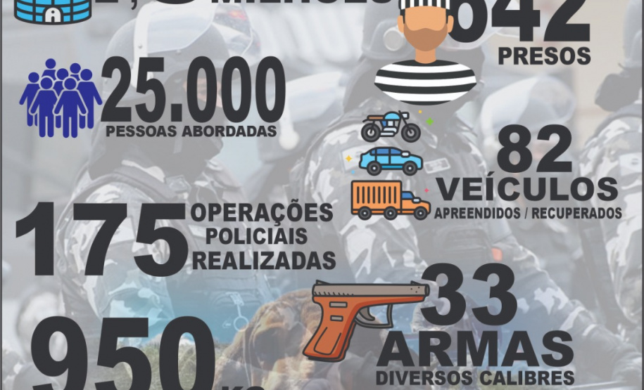 BATALHÃO DE CHOQUE DA PMPR APRESENTA BALANÇO DE PRISÕES E APREENSÕES EM 2023