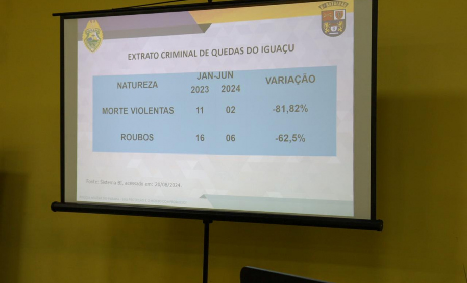 Sesp inicia segunda fase da operação Cidade Segura em Foz do Iguaçu