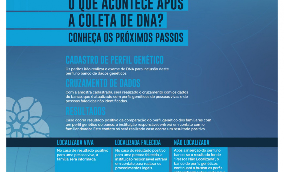 Paraná participa de mobilização nacional de identificação de pessoas desaparecidas