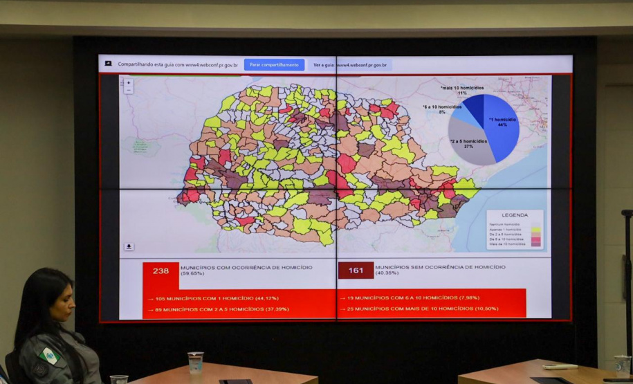 Segurança Pública divulga redução no número de homicídios de janeiro a setembro