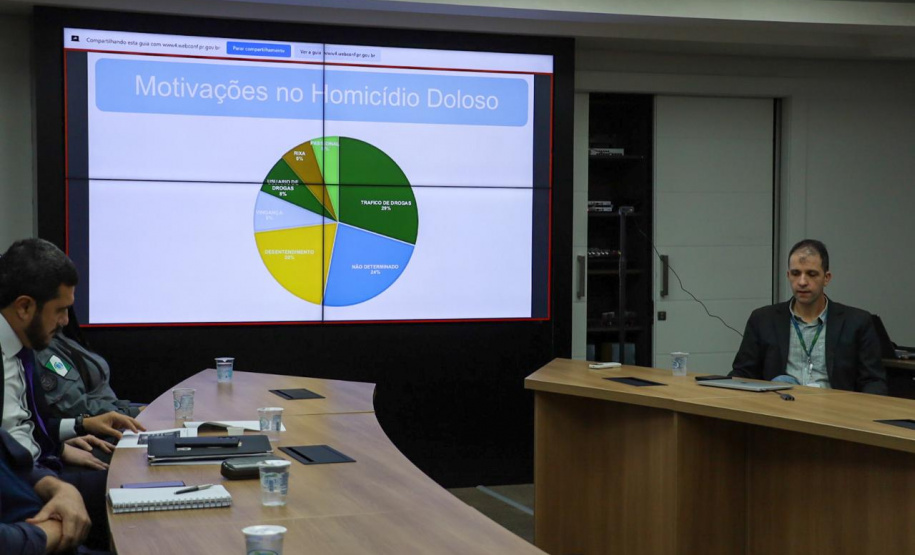 Segurança Pública divulga redução no número de homicídios de janeiro a setembro