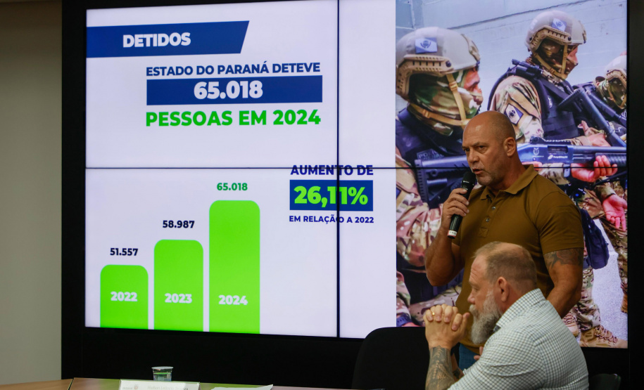 Furtos e roubos atingem menor patamar da história; apreensão de drogas aumenta no Paraná