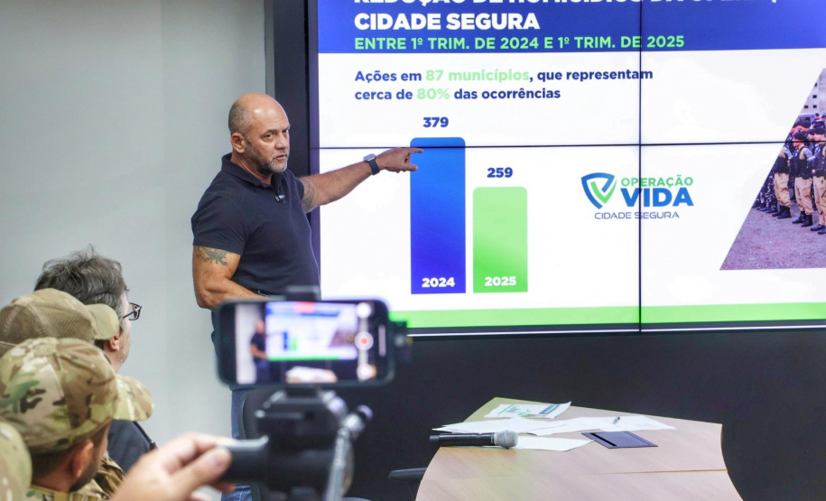 Paraná supera marca histórica de 2024 e volta a reduzir criminalidade no início de 2025