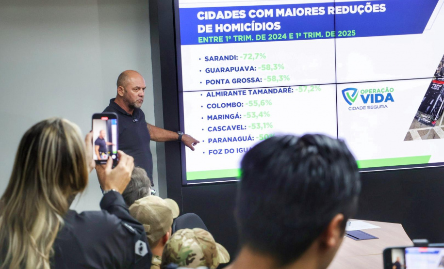 Paraná supera marca histórica de 2024 e volta a reduzir criminalidade no início de 2025