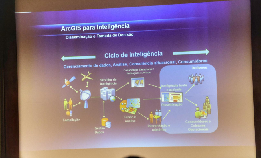 CAPE apresenta as novas funcionalidades dos Sistemas de Informação Geográfica (GIS)