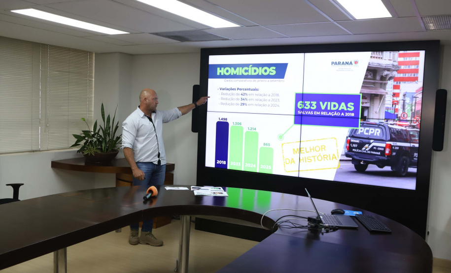 Paraná reduz em 29% número de homicídios dolosos nos primeiros nove meses de 2025