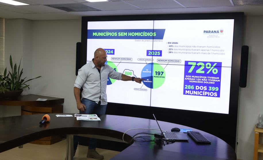 Paraná reduz em 29% número de homicídios dolosos nos primeiros nove meses de 2025
