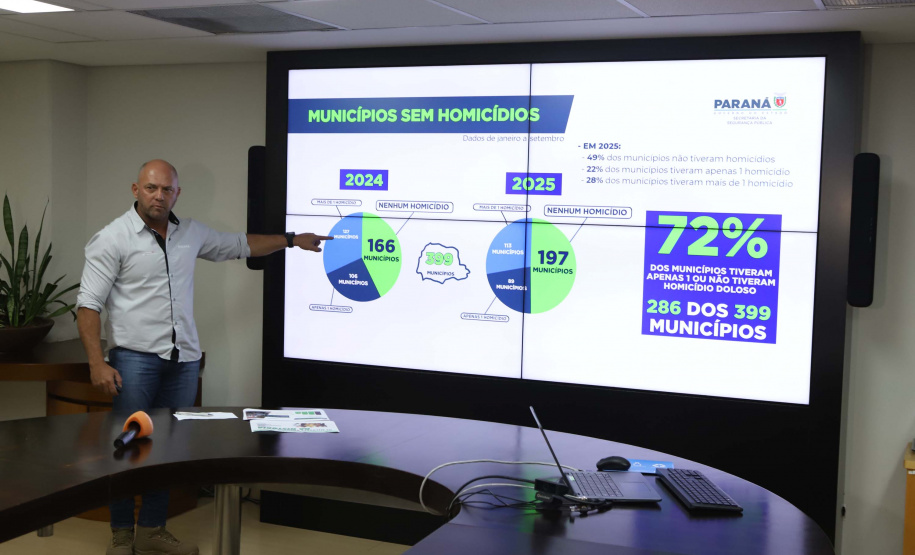 Paraná reduz em 29% número de homicídios dolosos nos primeiros nove meses de 2025