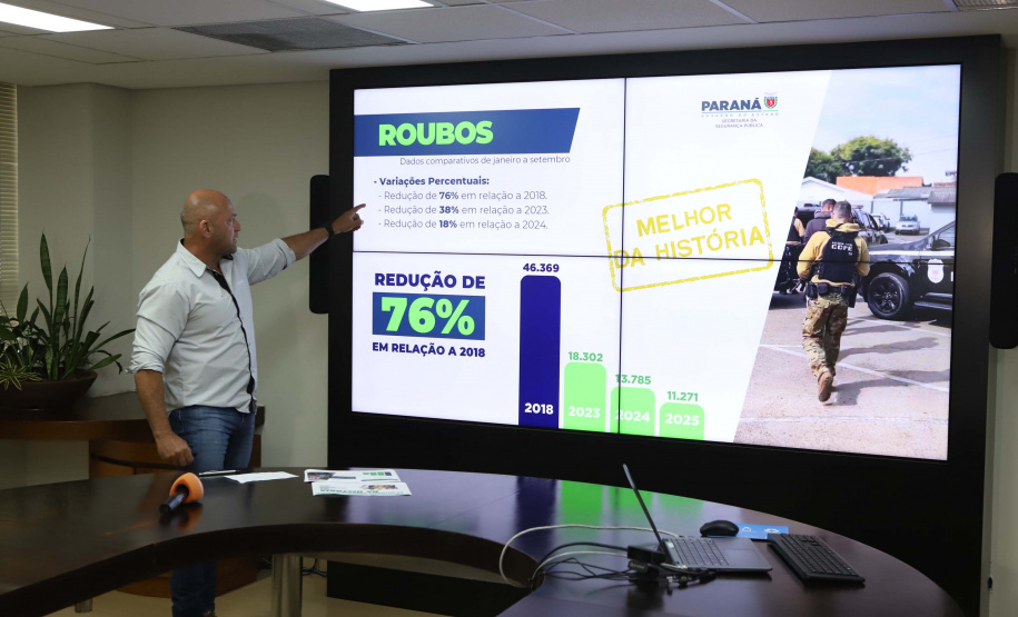 Paraná reduz em 29% número de homicídios dolosos nos primeiros nove meses de 2025