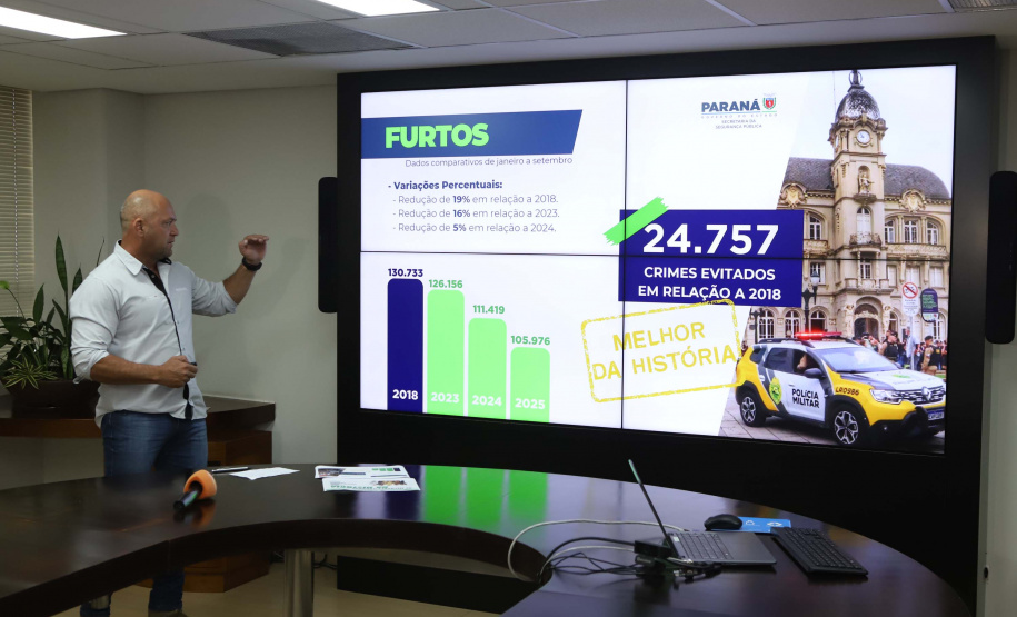 Paraná reduz em 29% número de homicídios dolosos nos primeiros nove meses de 2025