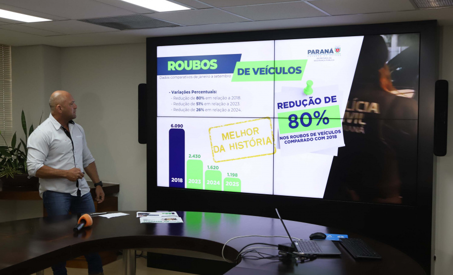 Paraná reduz em 29% número de homicídios dolosos nos primeiros nove meses de 2025