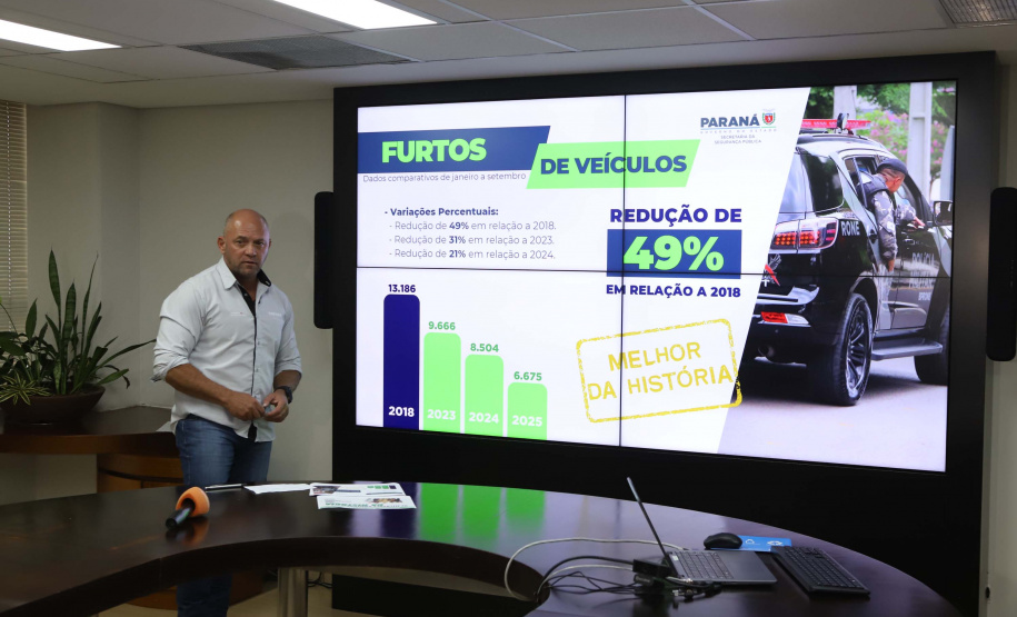 Paraná reduz em 29% número de homicídios dolosos nos primeiros nove meses de 2025
