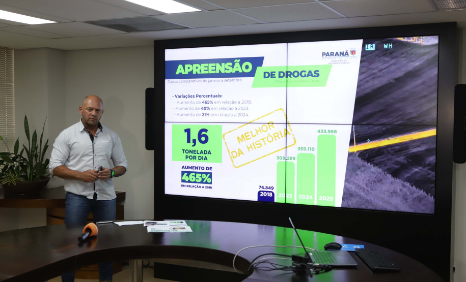Apreensões de drogas aumentam 21% nos primeiros nove meses de 2025 no Paraná