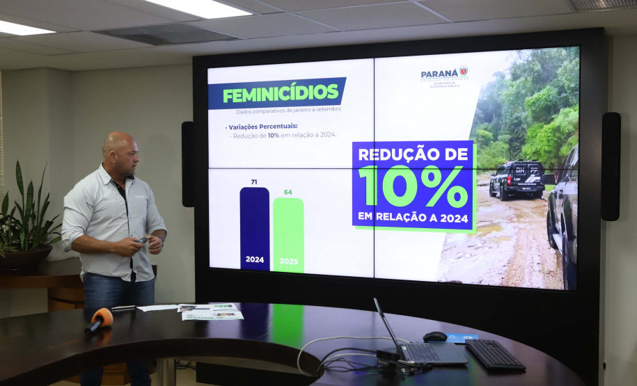 Com ações integradas, Paraná reduz número de feminicídios e estupros em 2025