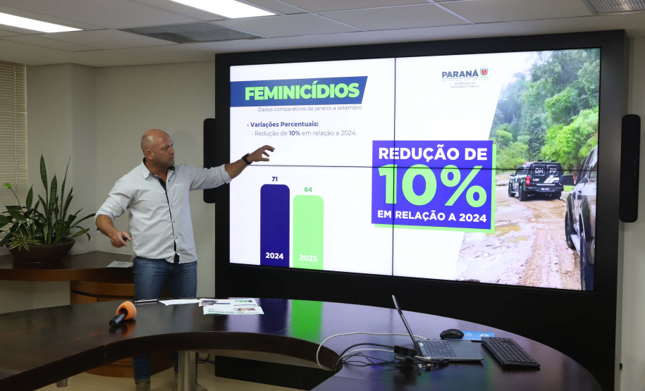 Com ações integradas, Paraná reduz número de feminicídios e estupros em 2025
