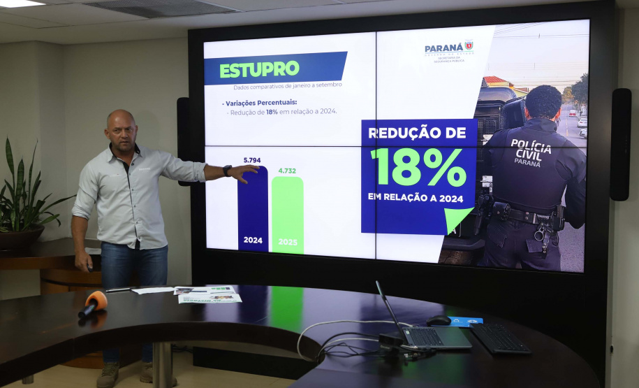 Com ações integradas, Paraná reduz número de feminicídios e estupros em 2025