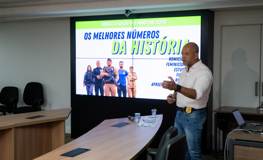 FEMINICÍDIOS EM QUEDA – Outro destaque foi na diminuição de 20% nos feminicídios (de 109 para 87 casos). O Paraná registrou taxa de 0,73/100 mil habitantes em 2025, de acordo com o Sinesp, uma das menores do Brasil ao lado de São Paulo, Amazonas, Santa Catarina, Rio Grande do Sul, Minas Gerais, Rio de Janeiro, Ceará e Rio Grande do Norte.  Na contramão do aumento de ocorrências no País, algumas cidades paranaenses ainda reduziram drasticamente os casos de feminicídio. Em Londrina, a redução foi de 80% (5 em