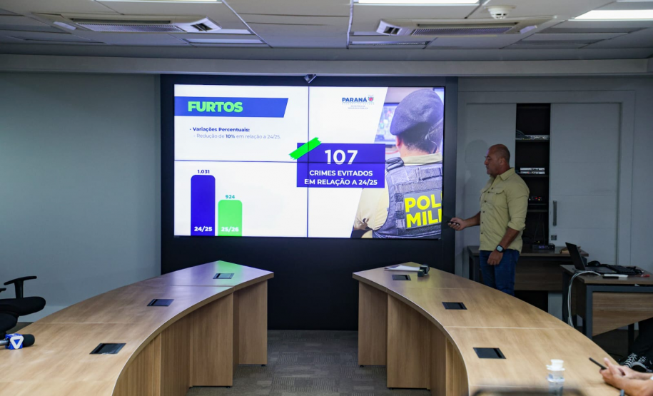 Furtos, roubos, homicídios e mortes por afogamentos caem durante o Verão Maior Paraná