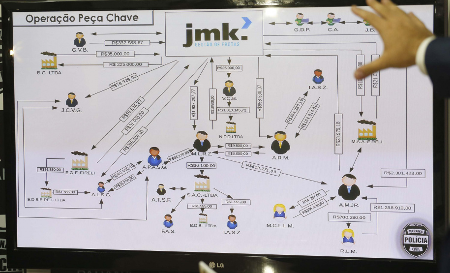 Coletiva na Delegacia de Combate a Corrupção, sobre a Operação Peça Chave. Curitiba, 28-05-19Foto: Arnaldo Alves / ANPr.