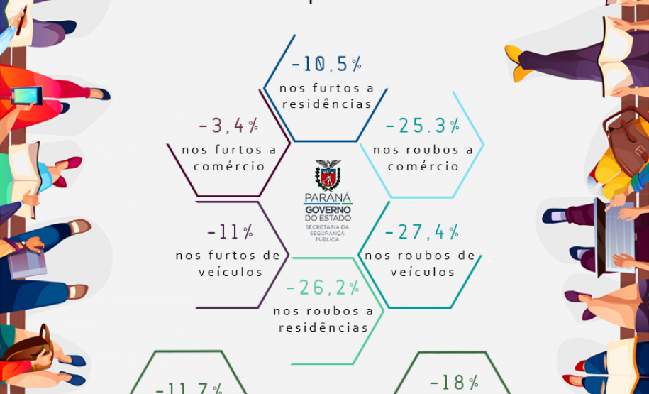 Redução de crime contra o patrimônio Redução de crime contra o patrimônio
